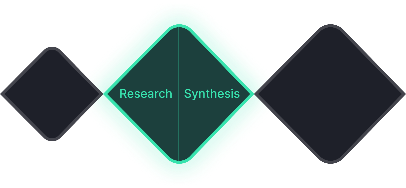 Opportunity Space highlighted (Research, Synthesis), between Framing and Solution Space